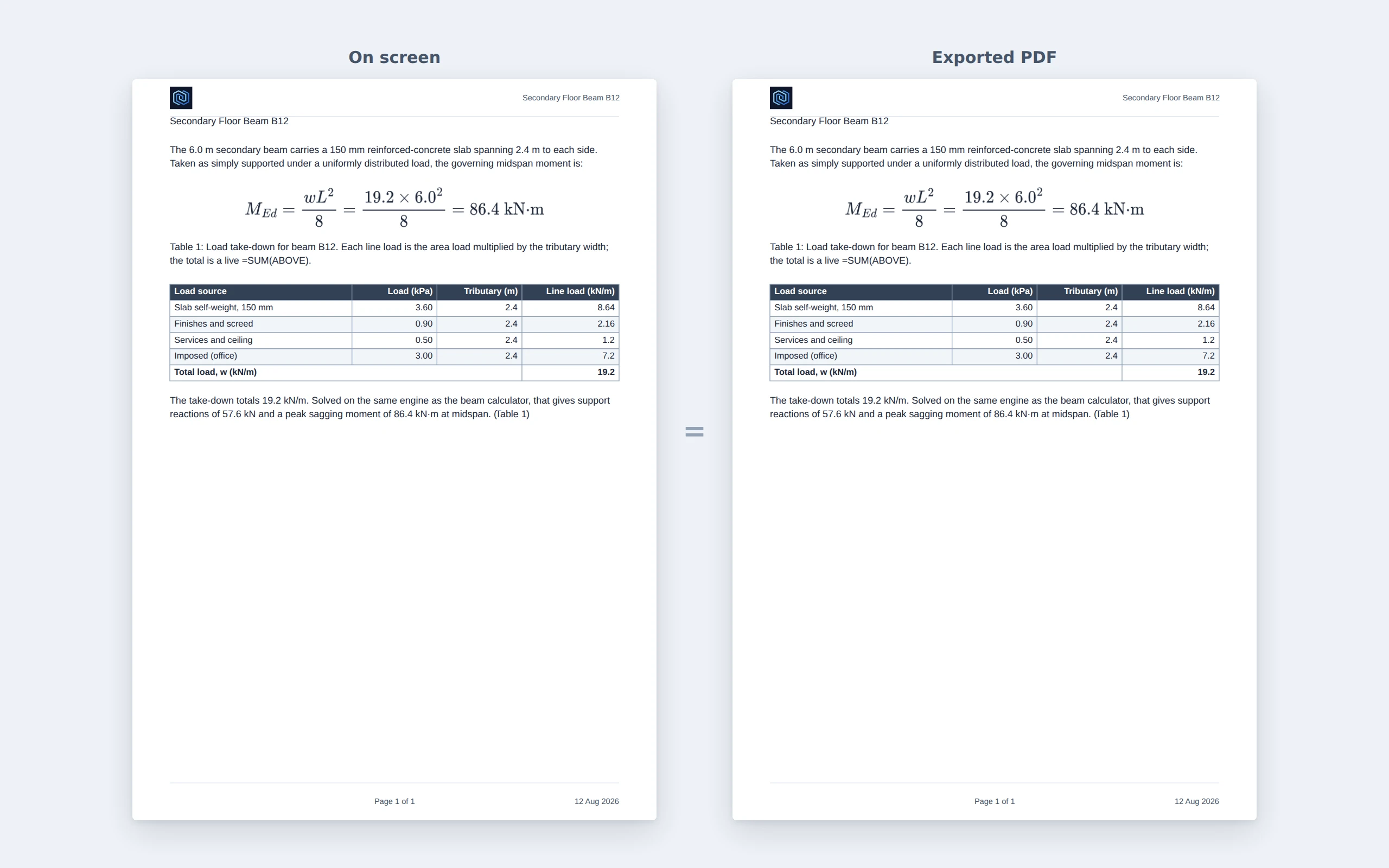 Side by side: the on-screen preview and the exported PDF of the same page, identical to the millimeter