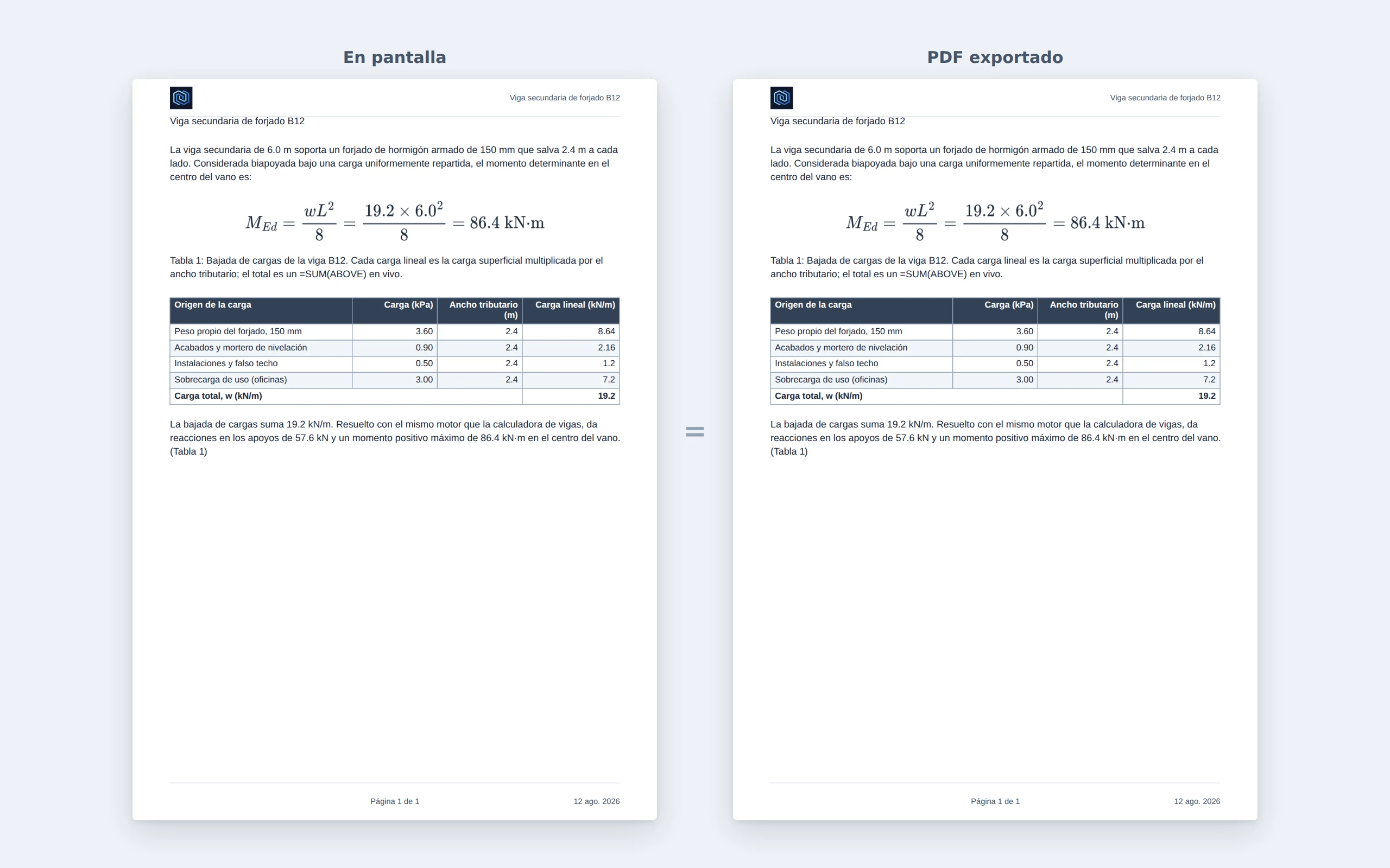 Una al lado de la otra: la vista previa en pantalla y el PDF exportado de la misma página, idénticos al milímetro
